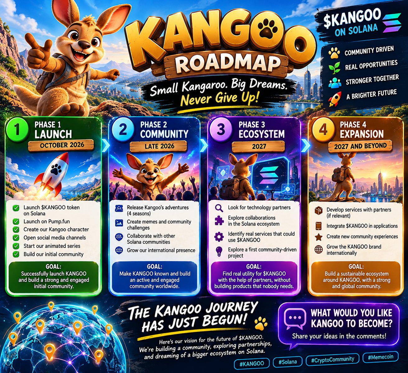 Official KANGOO roadmap: build the community, grow with comic episodes, explore partnerships, and dream of a bigger ecosystem